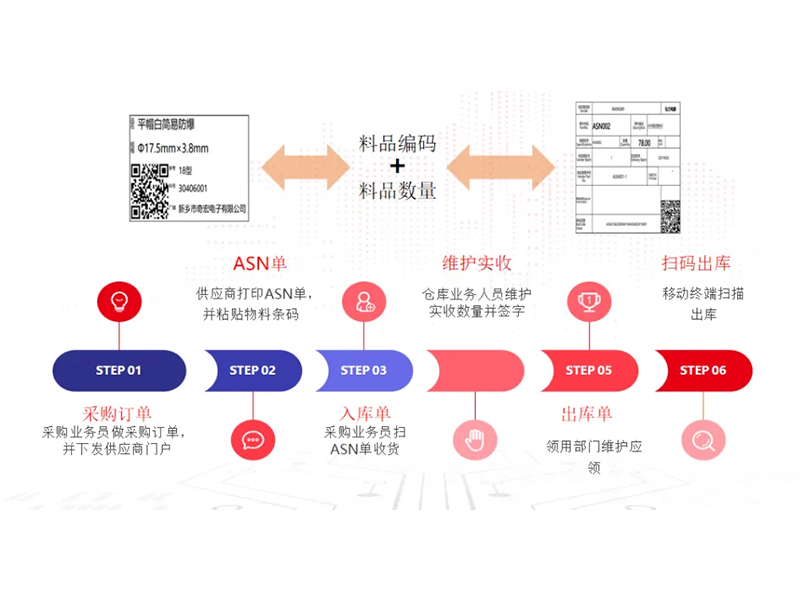 把數(shù)智化夢想照進(jìn)現(xiàn)實(shí)，弘力電源做到了！